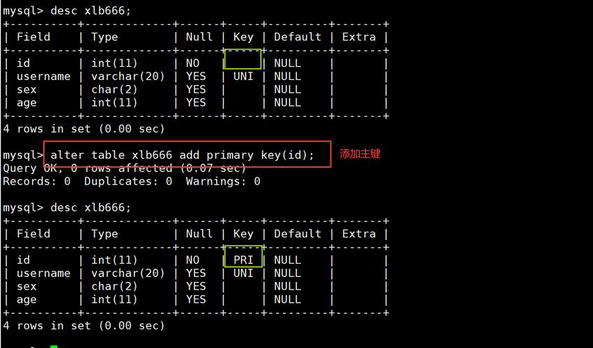 Java如何向MySQL插入数据?-图3 Java如何向MySQL插入数据?-图3