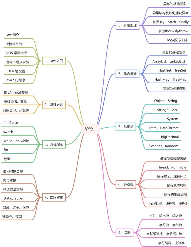 Java Map如何高效存储String？-图1