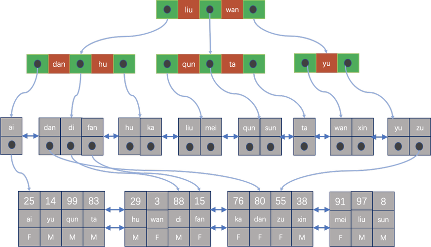 Java Map如何高效存储String？-图2