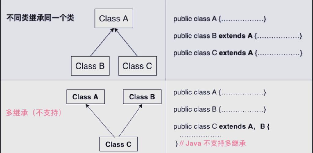 Java中private继承到底有什么用？-图1