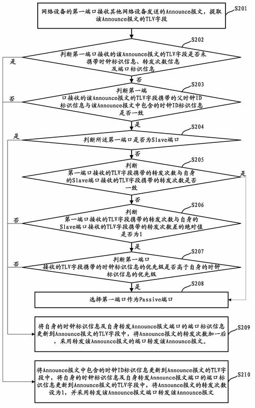 Sarscape教程如何上手？-图2
