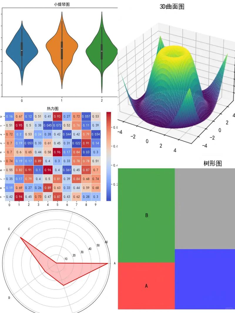 Python pygraphics如何实现图形绘制？-图1