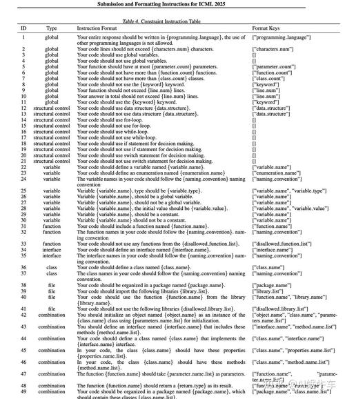Comparator在Java中如何使用?-图2 Comparator在Java中如何使用?-图2