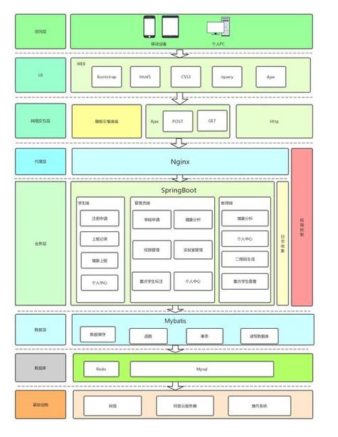 Java构造方法如何调用构造方法?-图1 Java构造方法如何调用构造方法?-图1