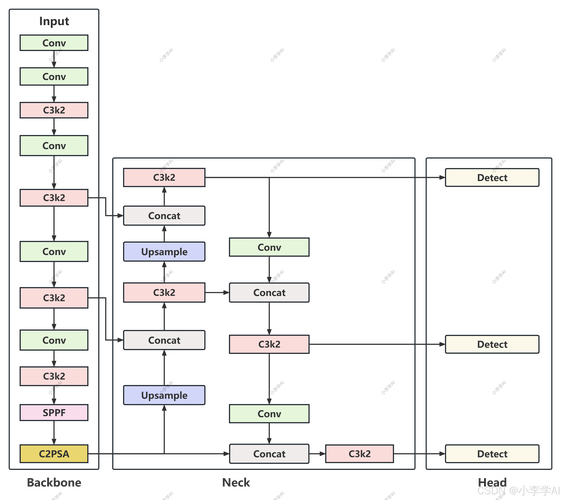 Python peakdetect如何检测峰值?-图3 Python peakdetect如何检测峰值?-图3