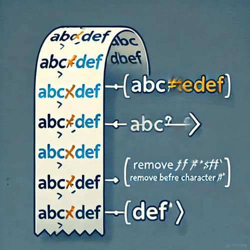 如何用Java去掉字符串中的特定字符串?-图1 如何用Java去掉字符串中的特定字符串?-图1