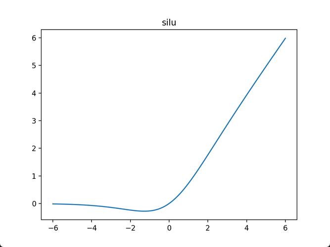 silhouette Python如何实现聚类分析？-图3
