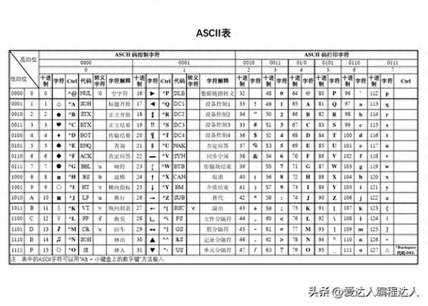 Java字符如何处理Unicode？-图2
