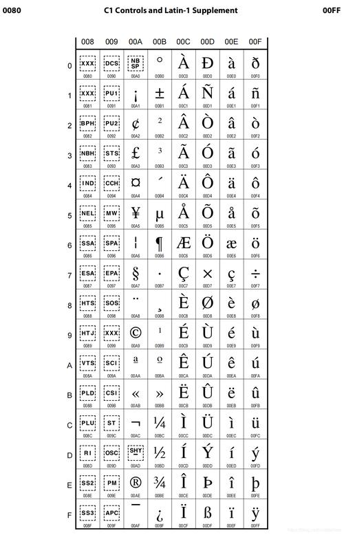 Java字符如何处理Unicode？-图3