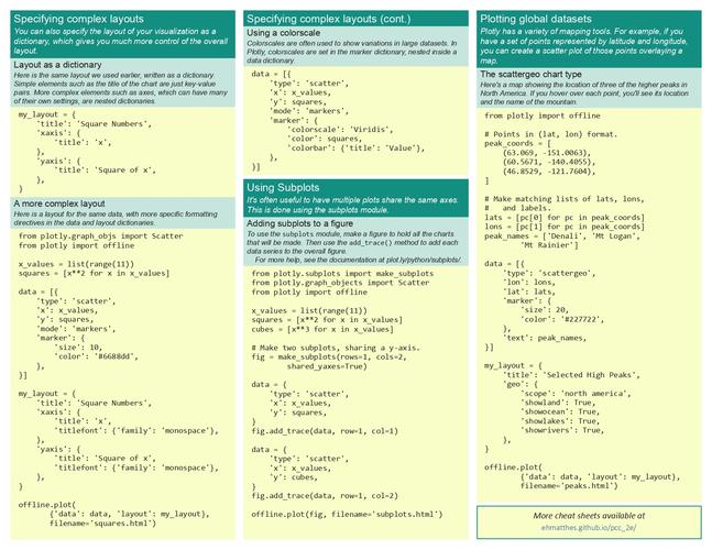 Python速查表有哪些核心要点？-图1