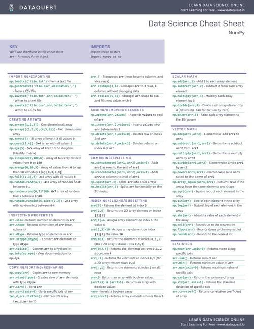 Python速查表有哪些核心要点？-图2