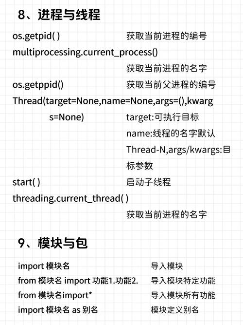 Python worksheets如何高效学习?-图2 Python worksheets如何高效学习?-图2