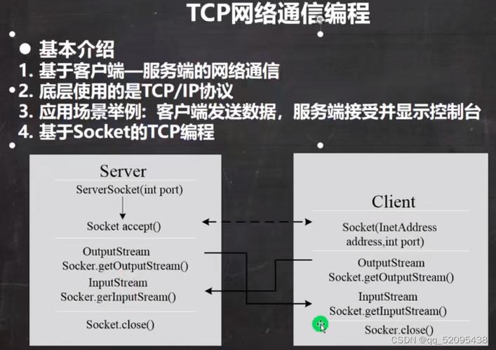 Java多线程如何高效处理Socket通信？-图2