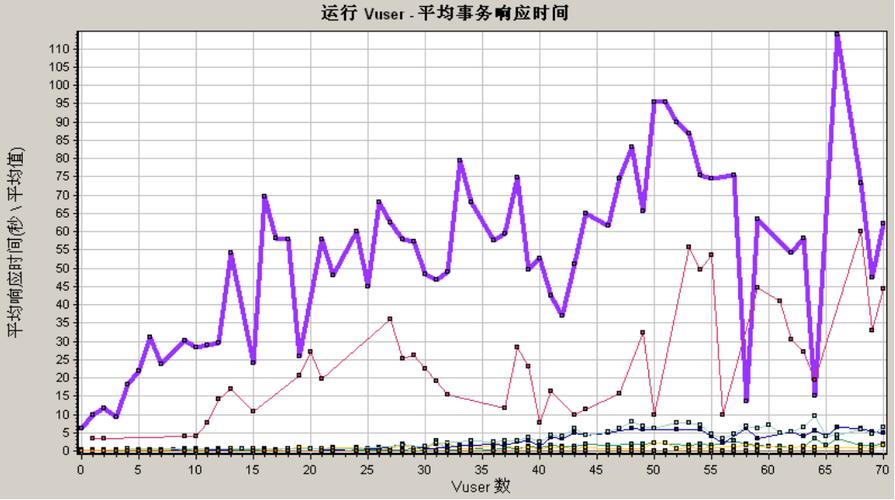 LoadRunner Java如何进行性能测试？-图2