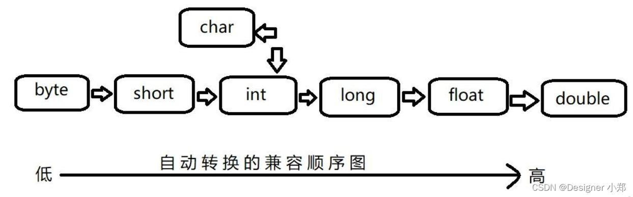 instanceof在Java中如何判断类型？-图3