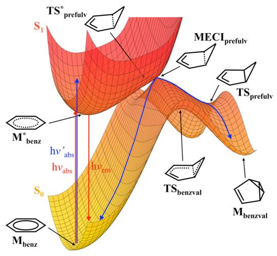 Python GaussianNB如何实现高斯朴素贝叶斯？-图1