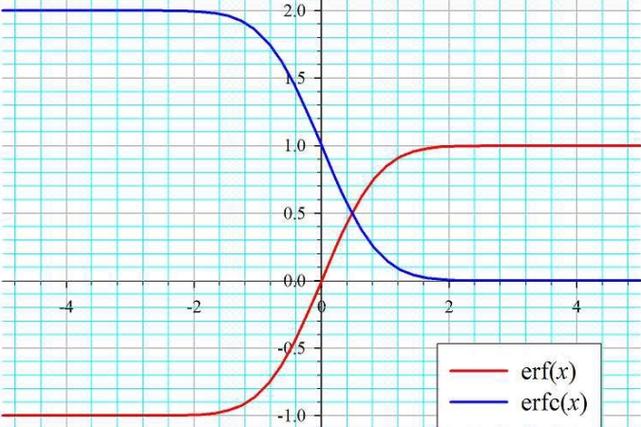 Python GaussianNB如何实现高斯朴素贝叶斯？-图2