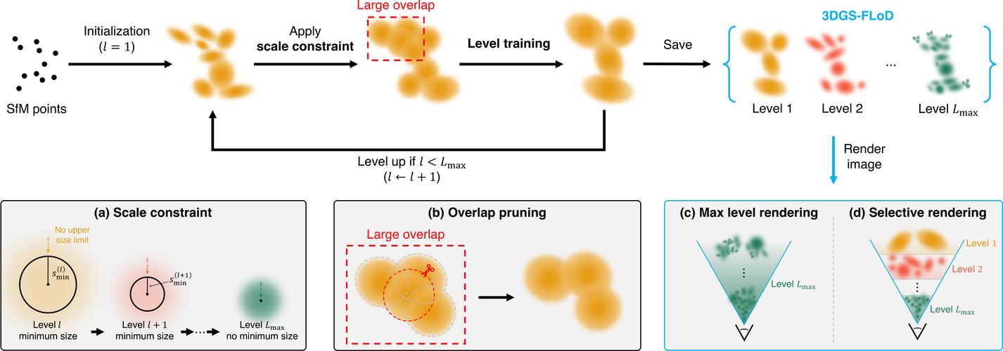 Python GaussianNB如何实现高斯朴素贝叶斯？-图3