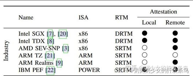 Java instanceof 的判断规则是什么?-图3 Java instanceof 的判断规则是什么?-图3