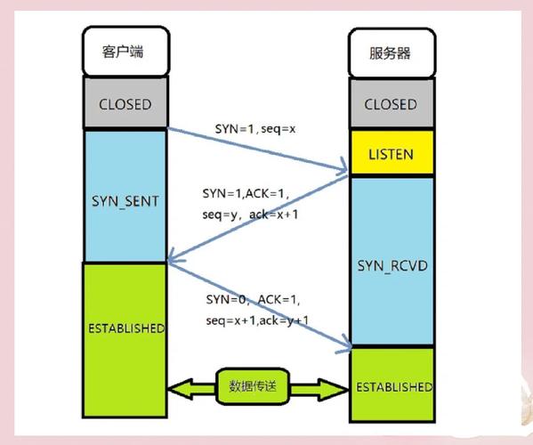 Java TCP Socket 如何实现高效通信？-图1
