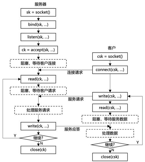 Java TCP Socket 如何实现高效通信？-图3