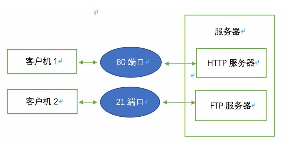 Java Socket TCP如何实现可靠通信？-图3