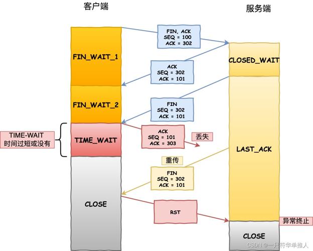 Java中TCP Socket如何实现通信？-图1