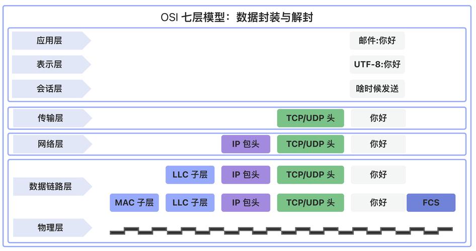 Java中TCP Socket如何实现通信？-图2