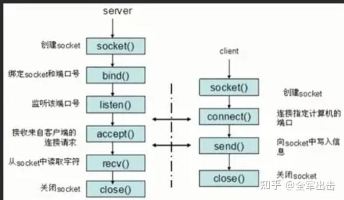 socket java udp-图1 socket java udp-图1