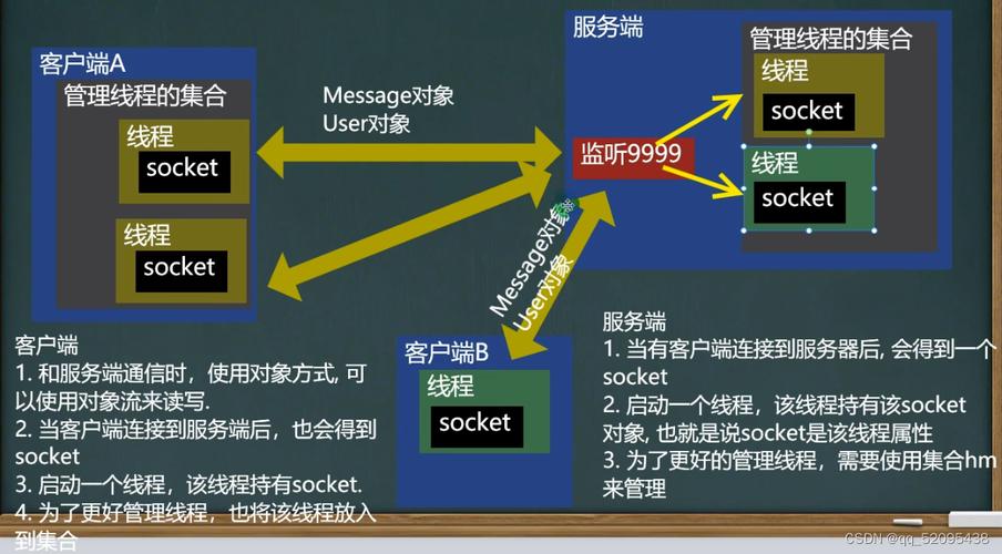 socket java udp-图2 socket java udp-图2