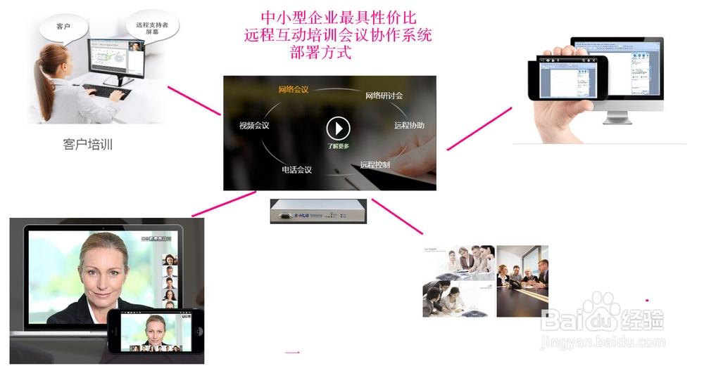 云电脑视频注册教程视频-图1