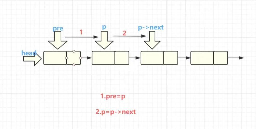 Java List与Set的核心区别是什么？-图3