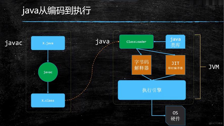 Eclipse编译.java文件步骤是什么？-图1