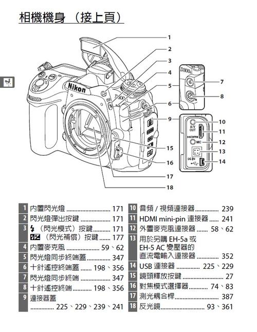 尼康D3200新手如何快速上手?-图1 尼康D3200新手如何快速上手?-图1