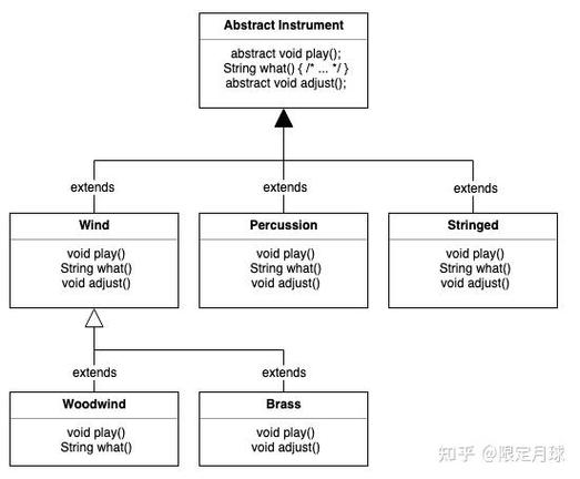 Java connection如何高效管理？-图2