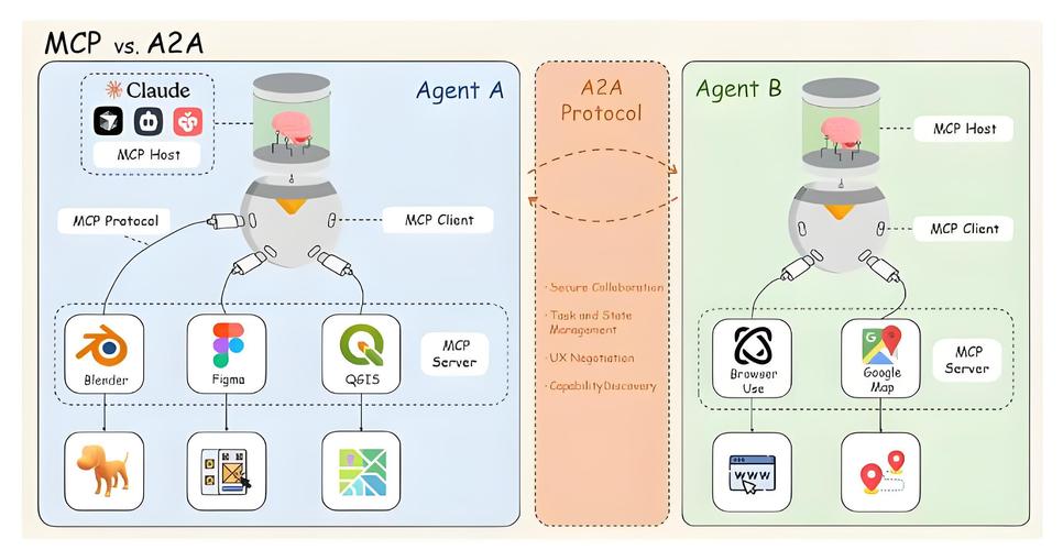 Axis与Axis2有何核心差异?-图1 Axis与Axis2有何核心差异?-图1