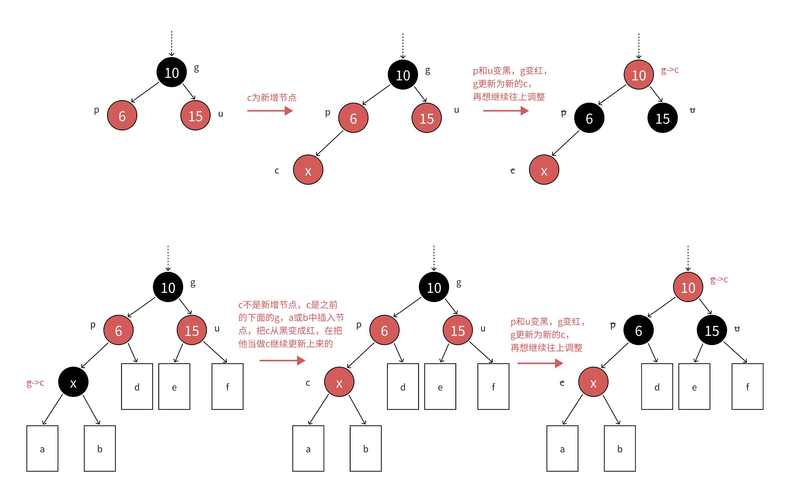 Axis与Axis2有何核心差异?-图3 Axis与Axis2有何核心差异?-图3