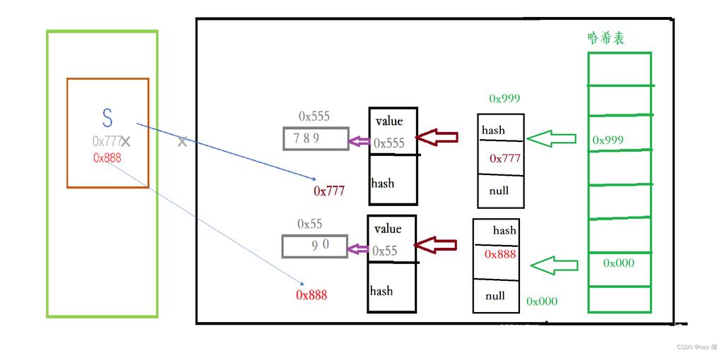 Java字符串长度如何计算？-图2