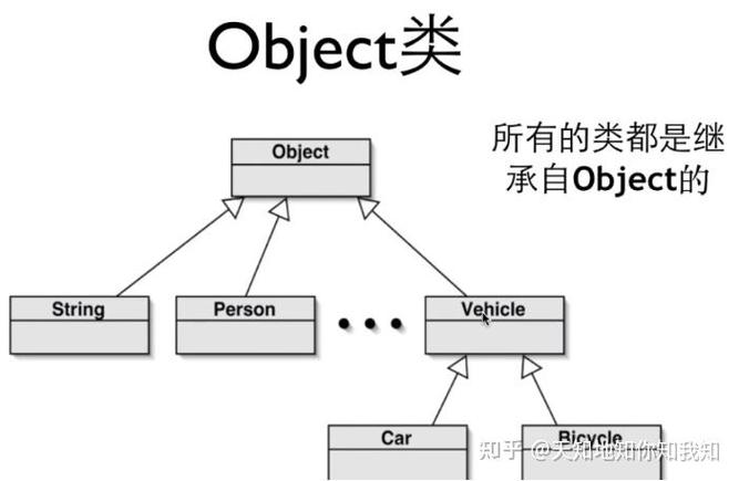 Java中double和int类型如何转换？-图3
