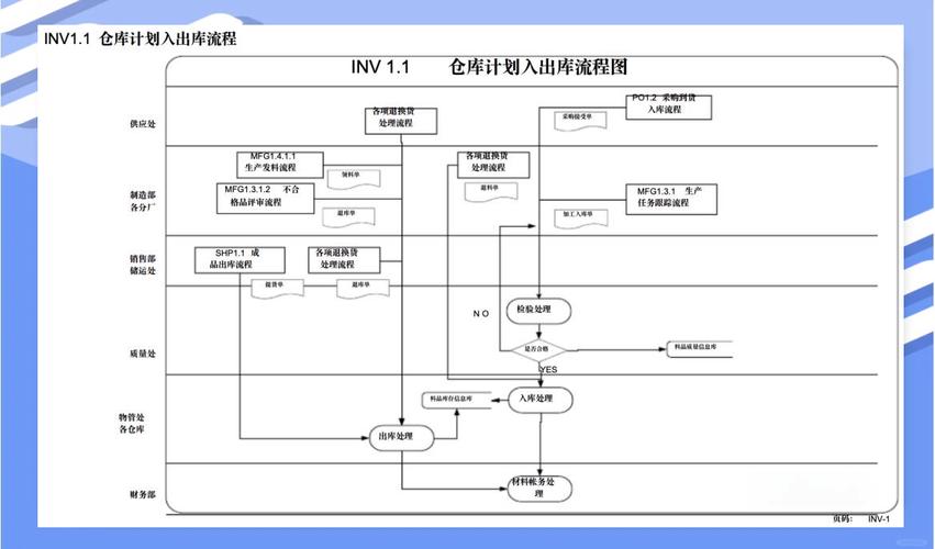 企业资源计划ERP教程如何快速上手？-图3