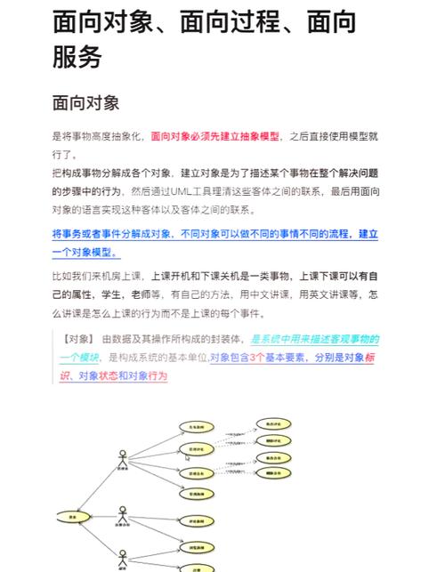 UML如何助力面向对象技术学习？-图3