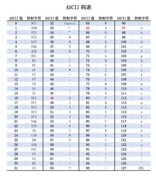 python asciitable如何高效处理表格数据？-图1