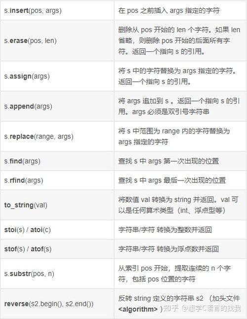 Java字符串怎么用？-图2