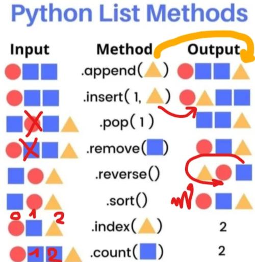 Python listNode是什么？如何使用？-图1