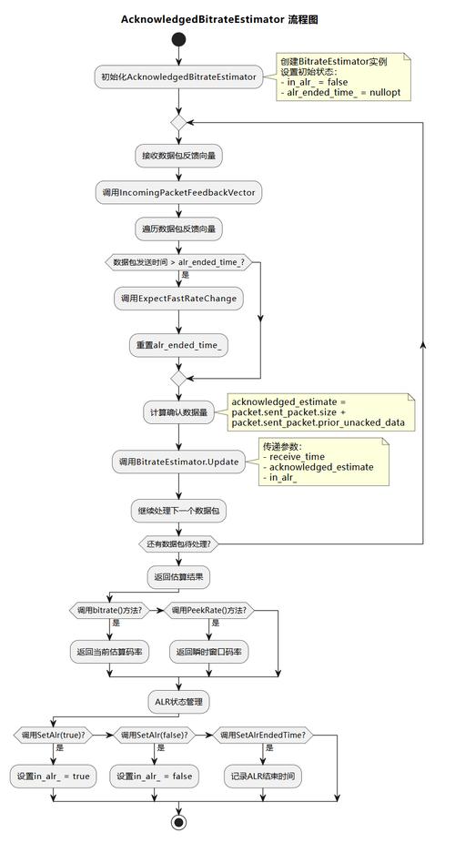 Java request 如何获取请求参数？-图3