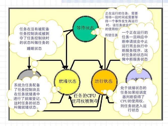 ucos ii视频教程该怎么学？-图1