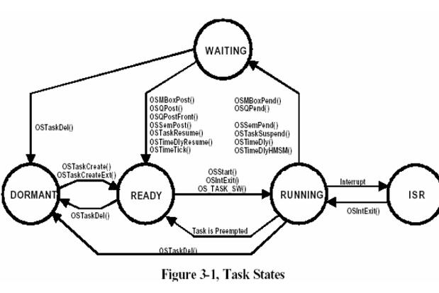 ucos ii视频教程该怎么学？-图2