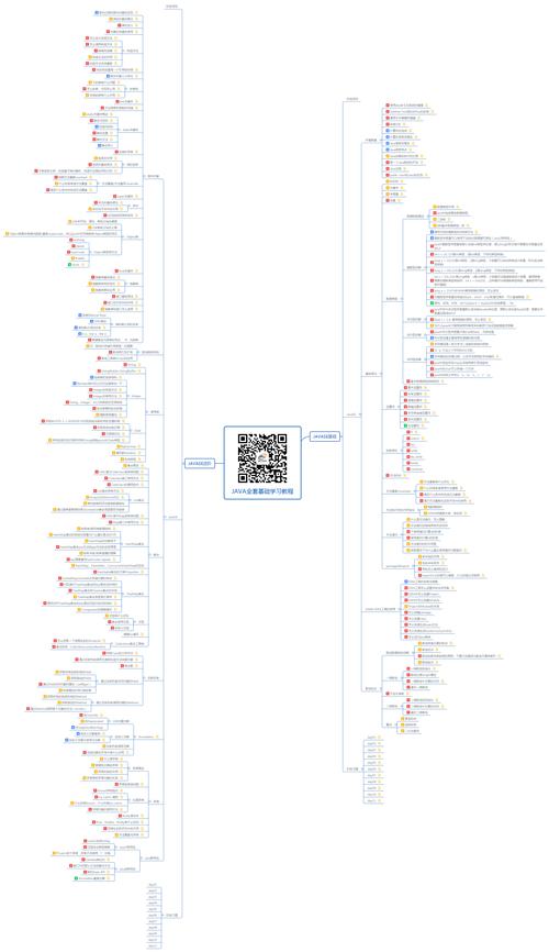 Java视频上传教程，如何实现？-图3