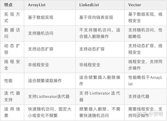 LinkedList在Java中如何高效使用?-图2 LinkedList在Java中如何高效使用?-图2