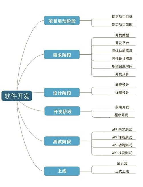 iOS开发中文教程该怎么学？-图1